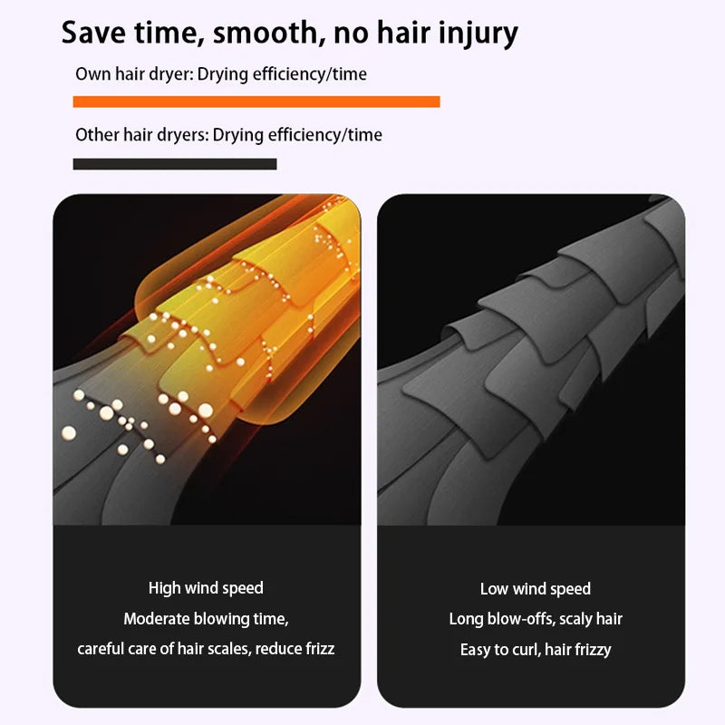 Xiaomi Airflow Style Hair Dryer Hair Styling Tool 3IN1 Hair Blow Dryer Curling Comb Brush Volumizer Straightener Hair Dryer