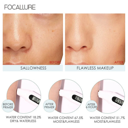 FOCALLURE Oil Control Face Primer Gel High Coverage Invisible Pore Blurring Smooth Foundation Base Makeup Cosmetics